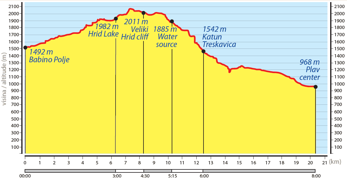 Peaks of the Balkans stage 8: Map & elevation profile